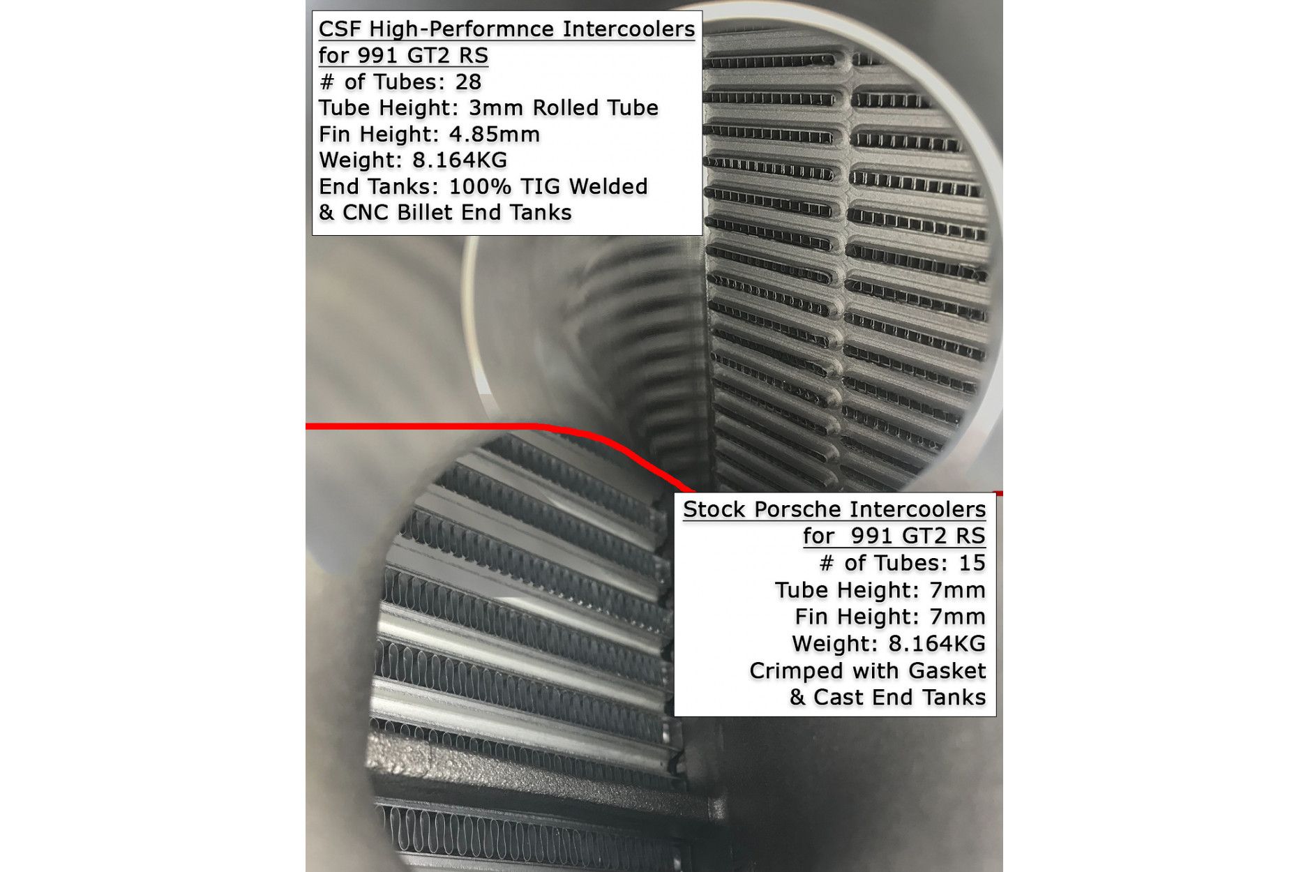 Upgrade intercooler set | fits Porsche 911 (991.2) GT2 RS | CSF Race