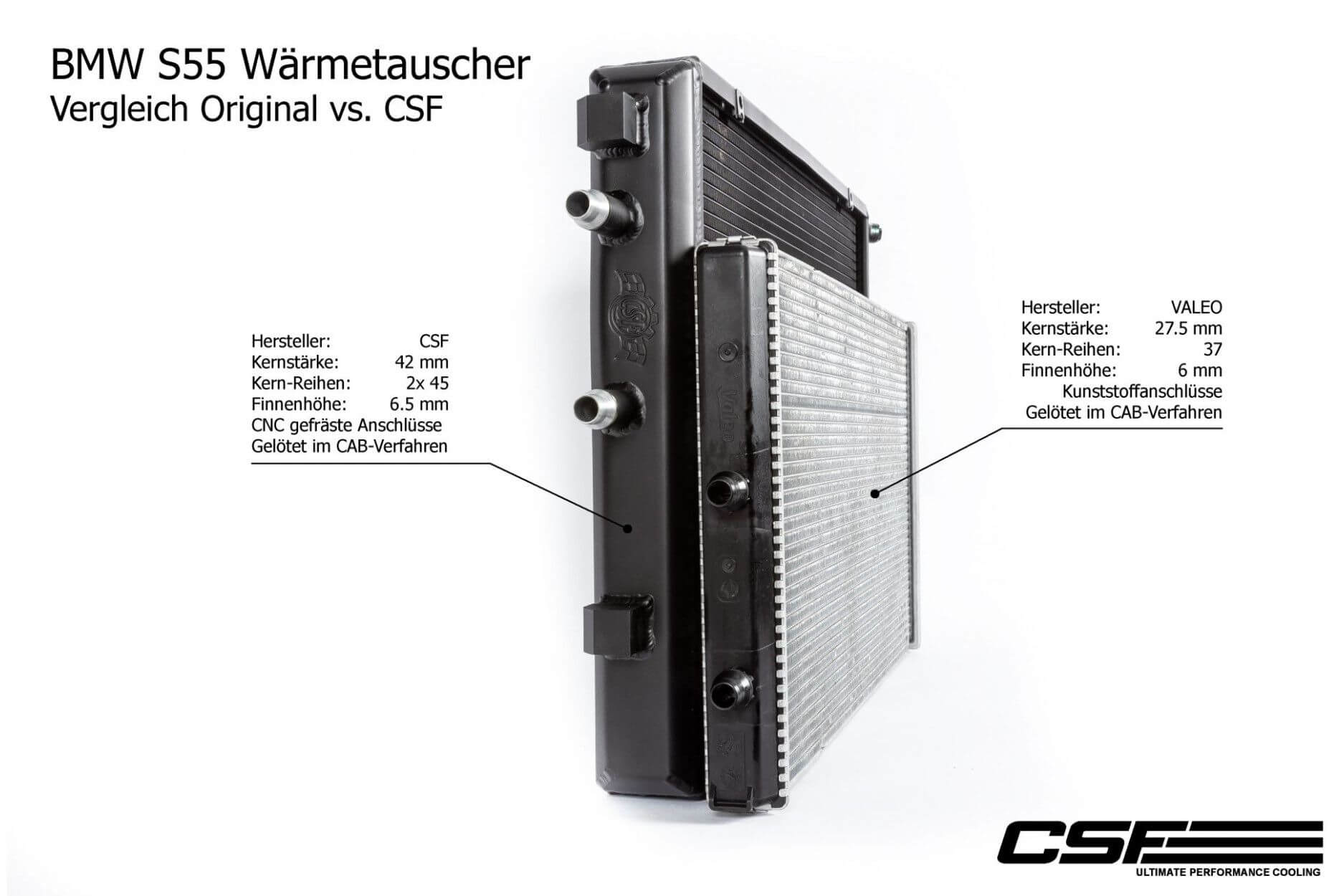 Heat exchanger | fits BMW M2/M3/M4 incl. Competition/CS/GTS (F80/F82/F83/F87) S55 | CSF Race