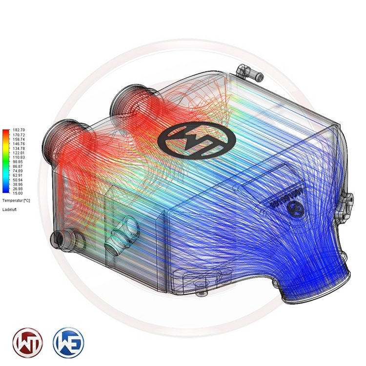 Performance Intercooler Kit | fits BMW M2/M3/M4 incl. Competition/CS/GTS (F80/F82/F83/F87) S55 | Wagner Tuning