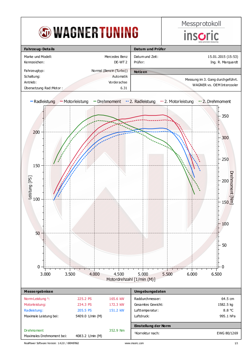 Competition intercooler EVO 1 | fits Mercedes-Benz A/B/CLA (W176/C117/W242/W246) | Wagner Tuning