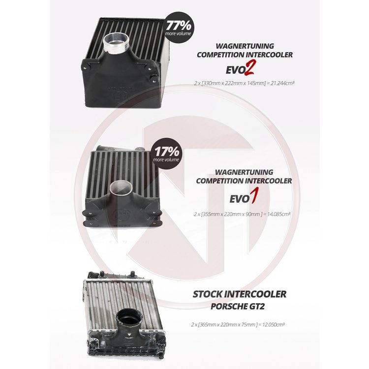 Competition intercooler kit EVO 2 | fits Porsche 911 (997.2) 3.6 Turbo 500hp 530hp | Wagner Tuning