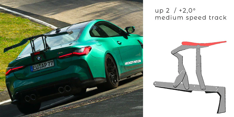 Rear wing | fits BMW 4 Series/M4 (G22/G82) | AIRCONCEPT