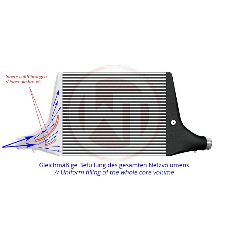Competition intercooler kit | fits Audi A4/A5 (B9/8W/F5) 3.0TDI/45TDI/50TDI | Wagner Tuning